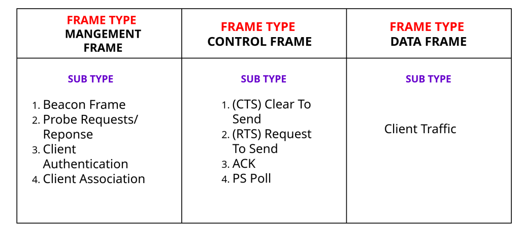 https://networkingnotebook.com/?p=1140